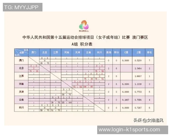 实时新闻南京排球队球员表现卓越最新排球个人能力排行榜前十名揭晓